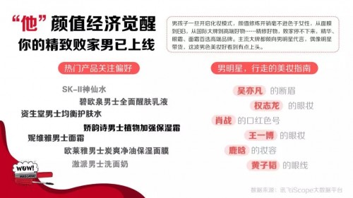 讯飞“数”说：美妆“他”经济觉醒你的精致“败家男”已上线
