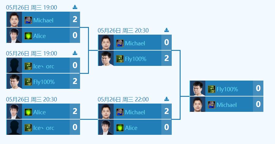5月赛八强战：专业组国手全军覆没公开组飞呱生死相逢