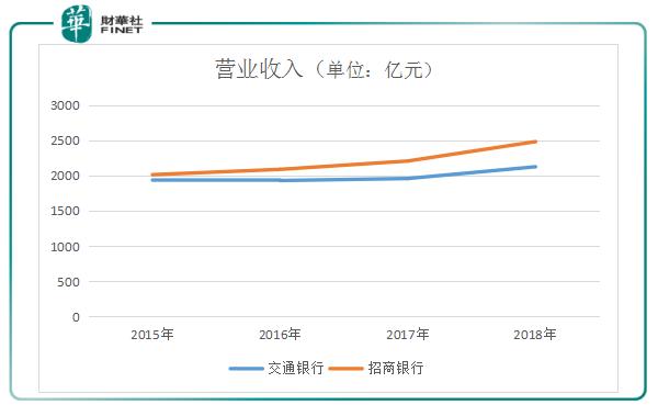 交通银行最新利好,交通银行近五年走势