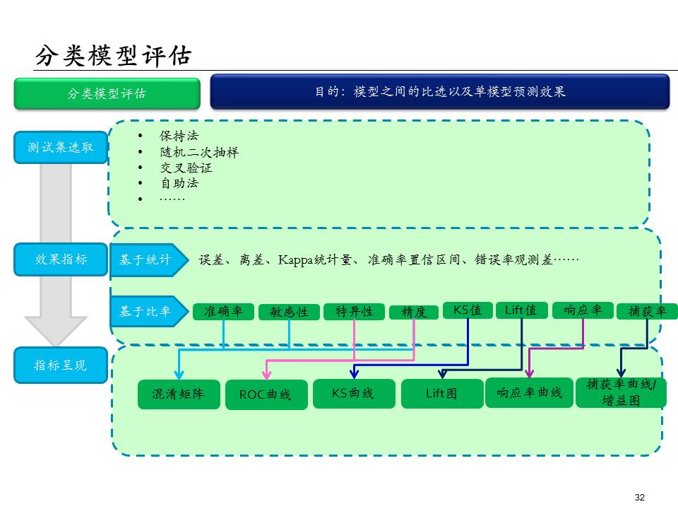 埃森哲的ppt,大数据分析方法ppt下载