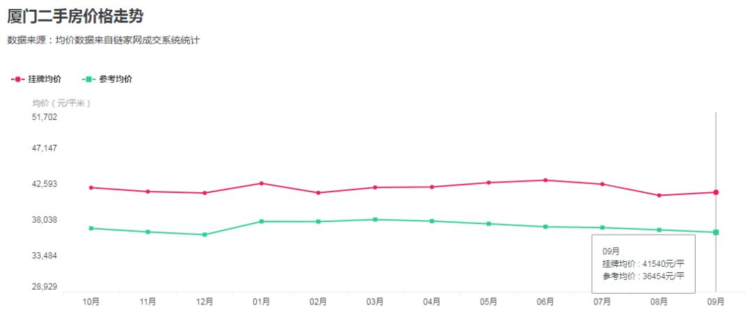 厦门房产中介现状与未来发展趋势,厦门买新房找中介更便宜吗