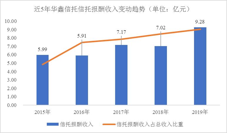 中国华鑫信托简介,华鑫期货和华鑫信托的关系