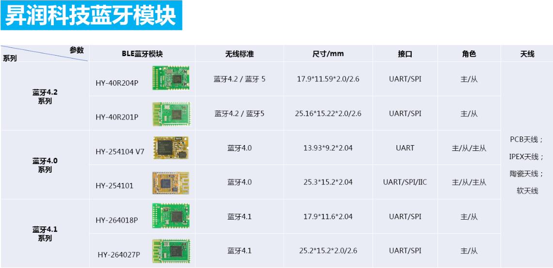 手机就是门禁卡,智能门禁的解决方案