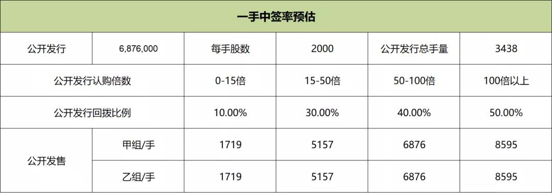港股打新风险,港股打新的真实感受