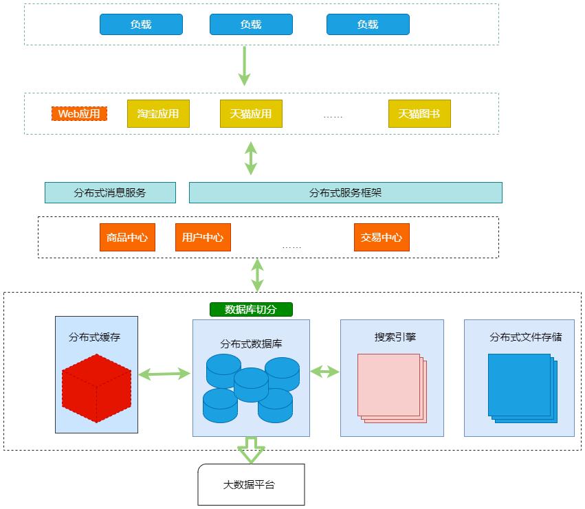 高并发怎么做,高并发为啥会使服务器不稳定