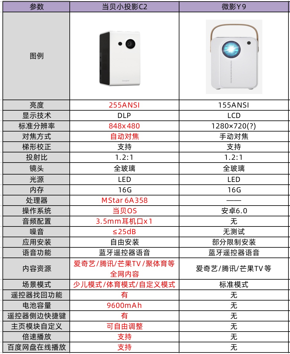 微影投影仪y9pro和y10,微影y9投影仪是什么品牌