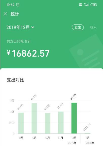2019，你们大家都攒了多少钱？