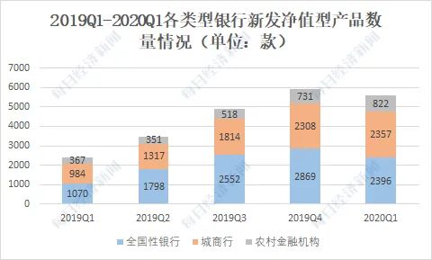 银行净值型理财最近收益,银行理财2022净值型排行榜