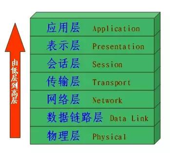 2019软考网络工程师试题,2021下半年软考网络工程师题库