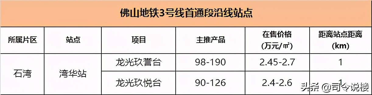 3条地铁50盘,看还能涨的份上,还佛山地铁一个体面吧