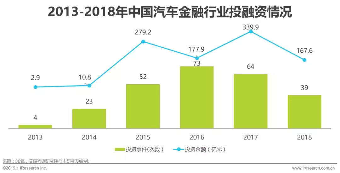 汽车融资租赁消费主力,汽车租赁融资租赁的市场渗透率