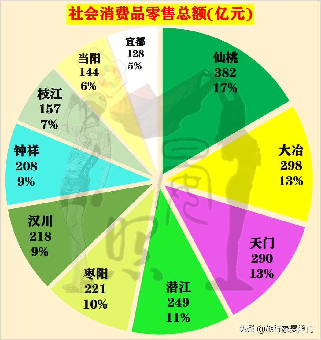 湖北2021年十强榜单,湖北十强县排名最新