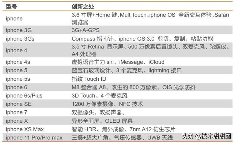 华为供应链和苹果供应链对比,苹果华为供应链在国产化