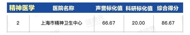 上海第一人民医院最出名科室,上海同济医院哪个科室比较厉害