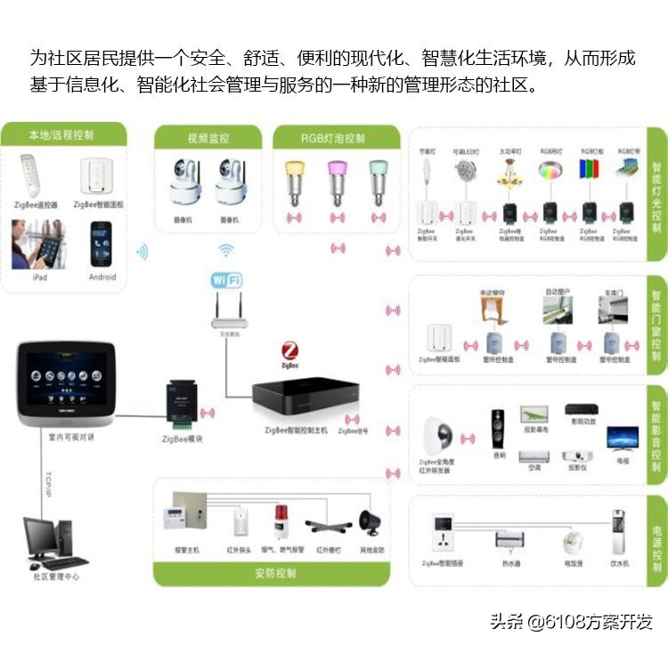 社区服务站管理系统app,智慧社区管理系统平台简介视频