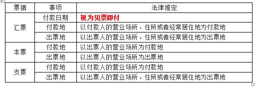 经济法汇票转让背书责任,非转让背书票据贴现