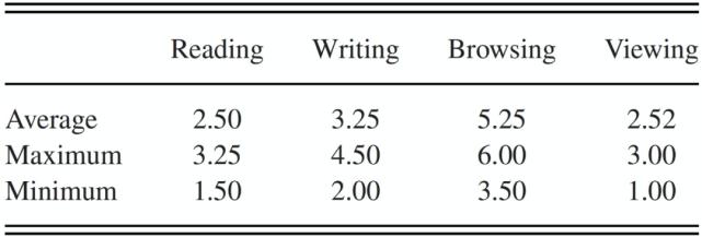 注意力测试数据分析,注意力测试数据