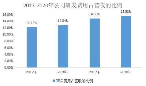 多个产品排名第一,主动脉介入领域龙头,心脉医疗业绩持续超预期