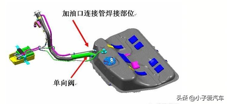 用吸管怎么把油吸出来,用一根吸管如何吸油