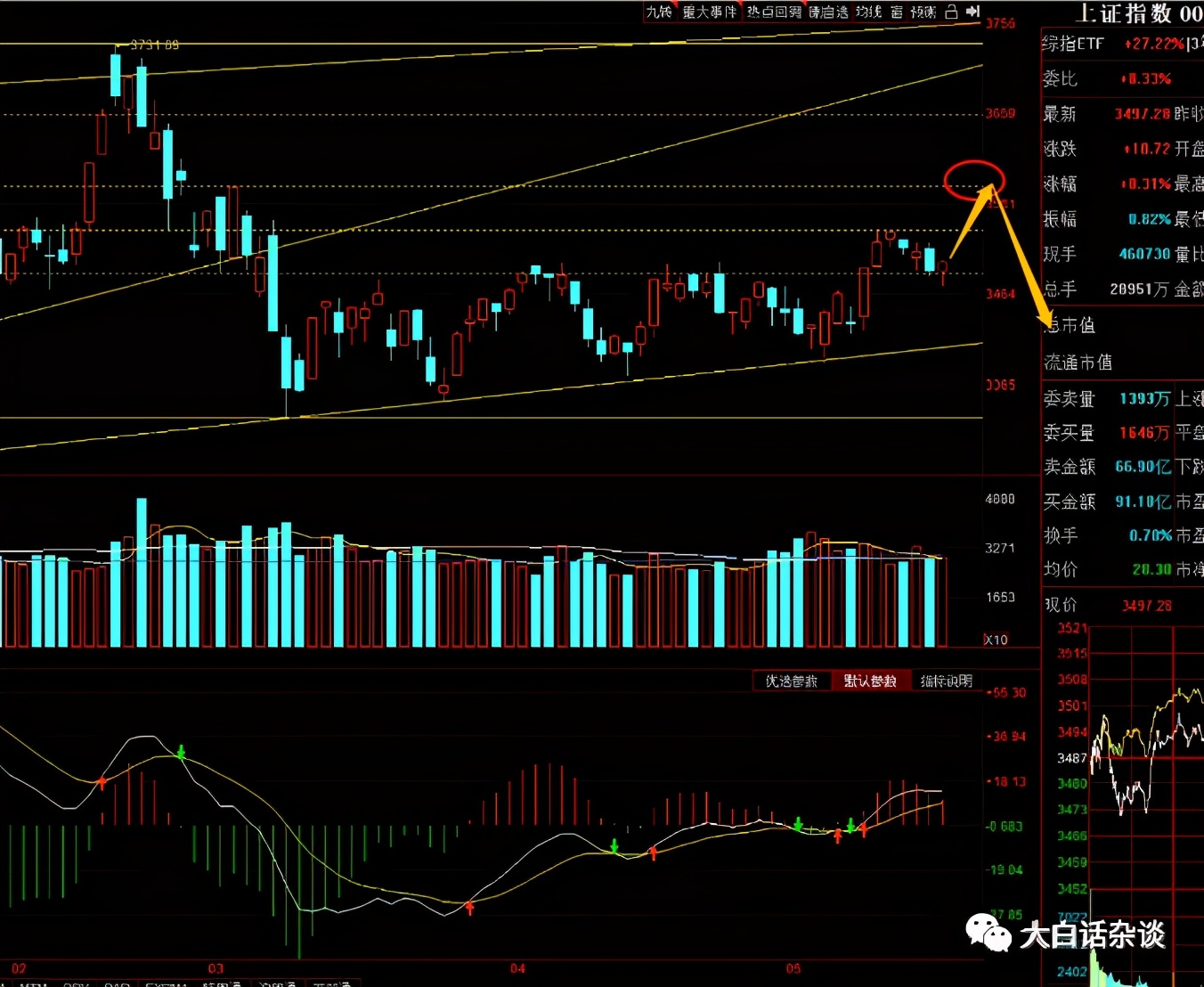 末日期权暴涨行情,末日期权暴涨几百倍是怎么算的
