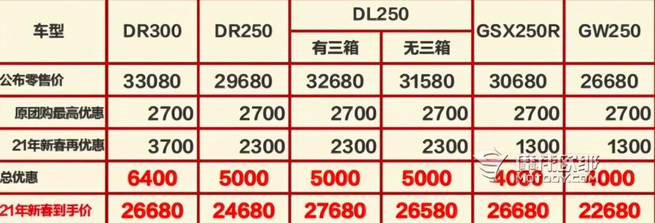 为什么说豪爵铃木DL250是入门级探险旅行车的佳选