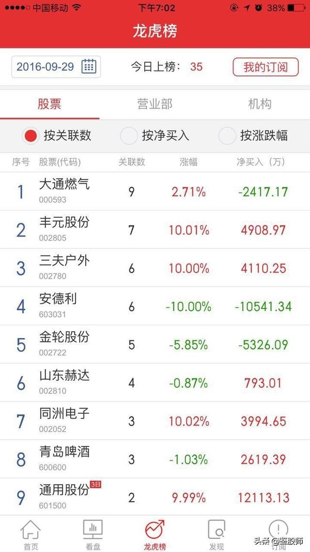 看盘技巧一本通,东方财富level-2看盘技巧