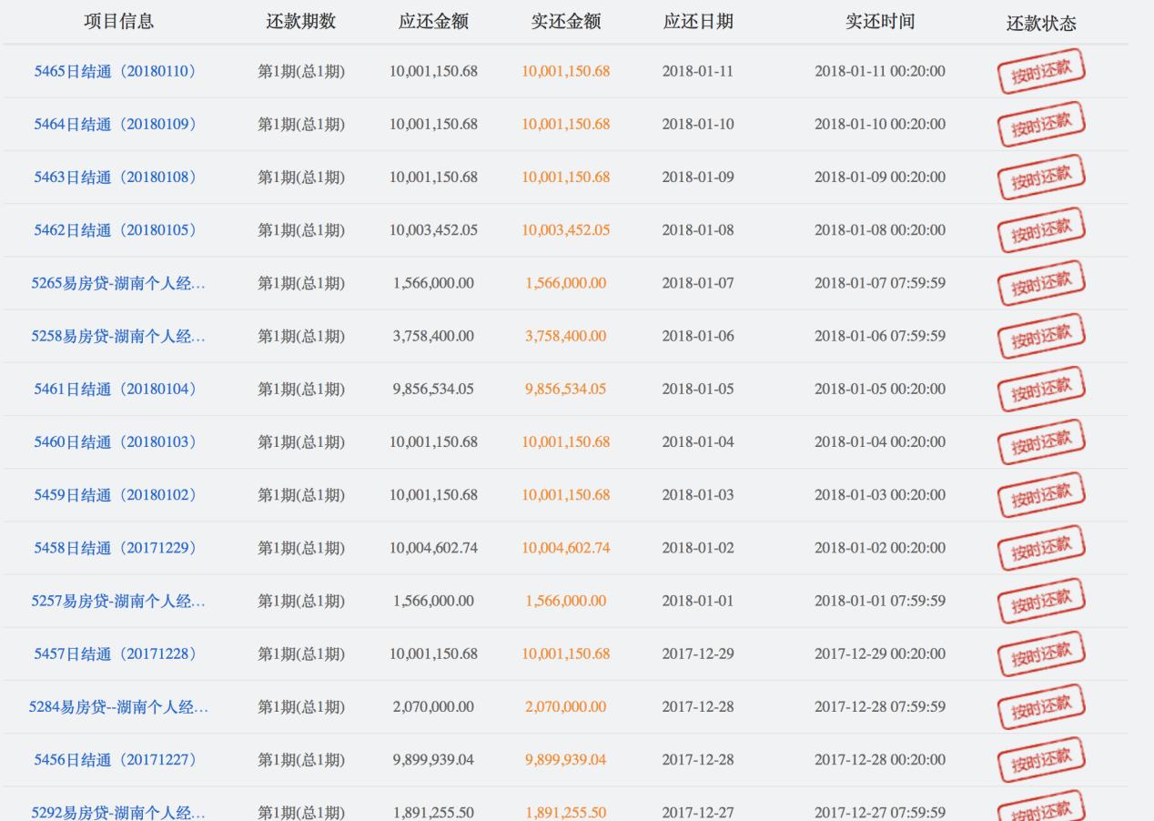 被盗刷合作方无资质顽疾再现的易宝支付牌照能否成功续展?