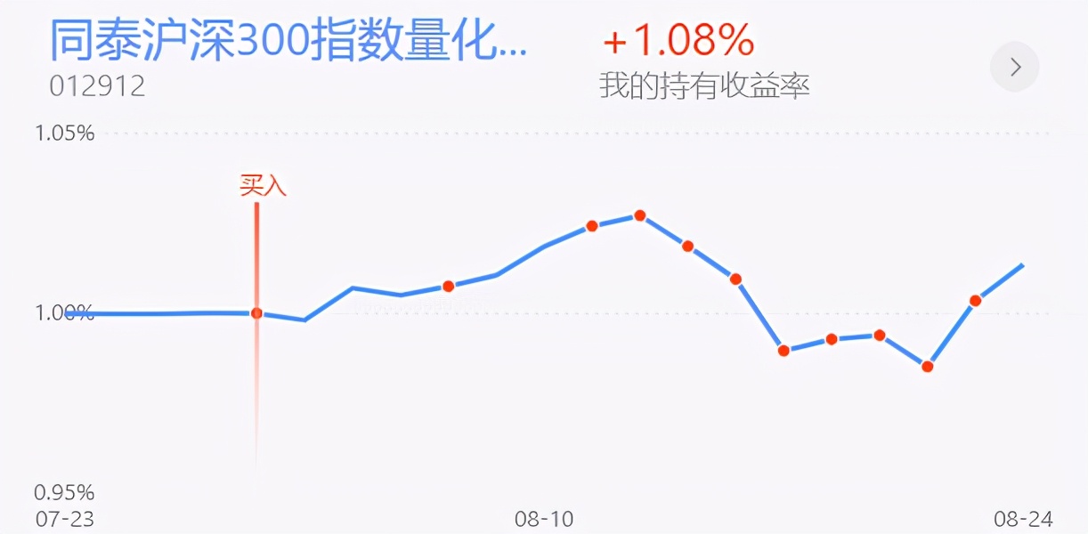 上证指数冲高回落上影线后市,上证指数重新站上3600点整数关口