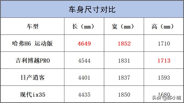 神车h6值得买吗,国民神车第三代哈弗h6