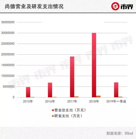 尚德虚假宣传为什么被罚,尚德退费315