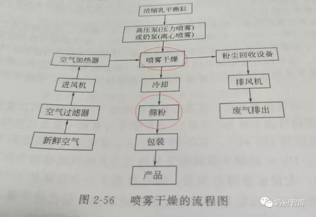 a2奶粉有褐色颗粒正常不,奶粉的铝箔纸上有褐色颗粒