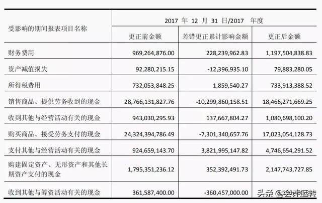 康美财务造假每股赔多少钱,康美财务造假300亿被罚