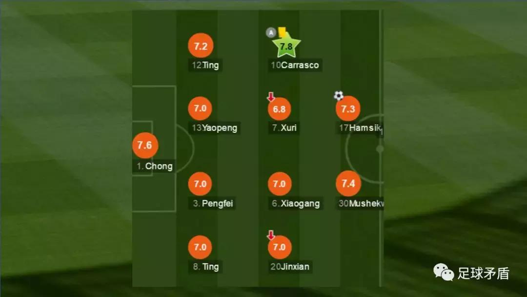 2020大连一方和上海申花比赛结果,一方vs申花视频