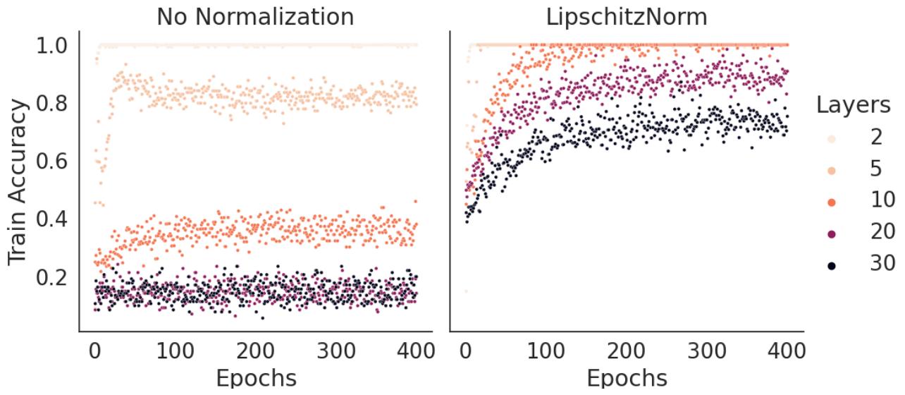 2023icml论文结果,icml2022计划