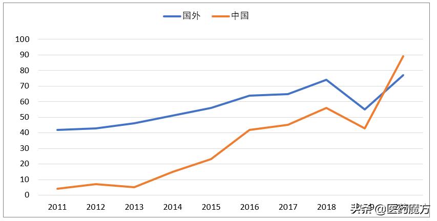 抗感染巨头长成时！腾盛博药深度分析
