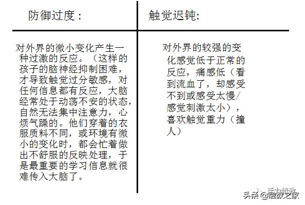 触觉统合失调解决方法,感觉统合之触觉失调