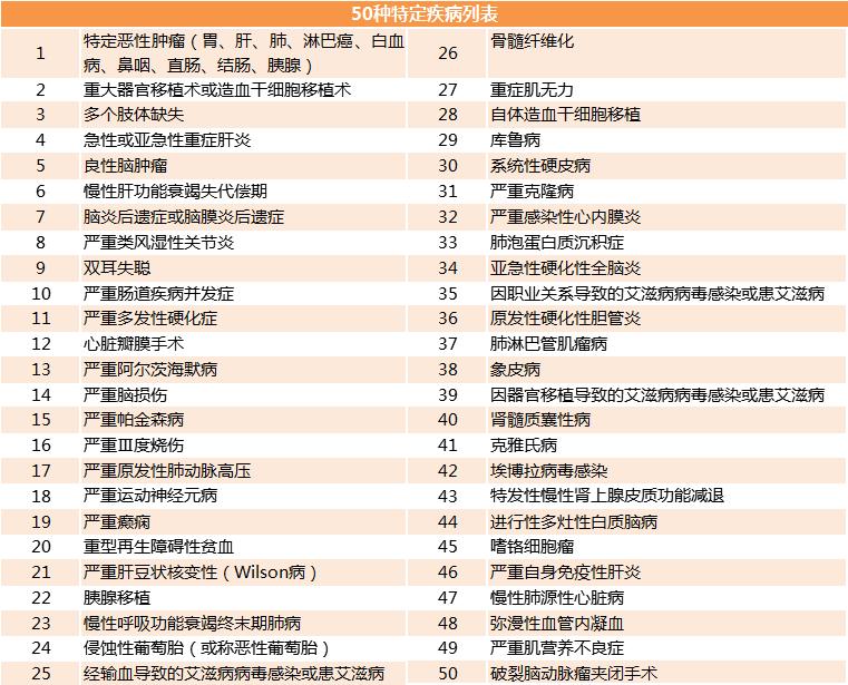 糖尿病专用保险,适合糖尿病人的长期保险