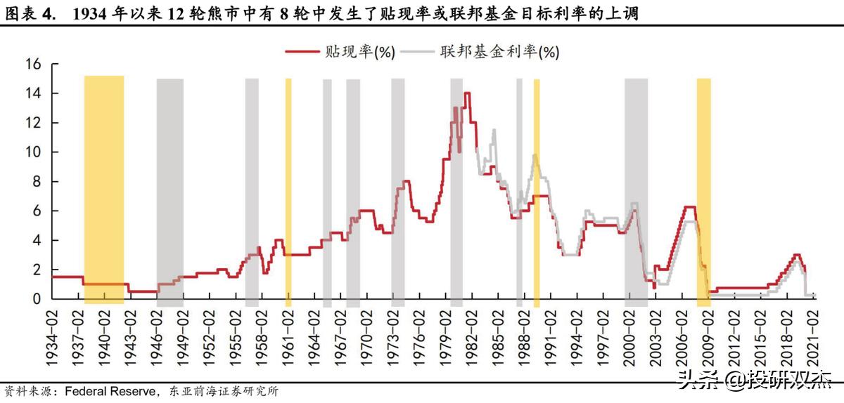 美股银行股崩盘式下跌利弊,美股大崩盘