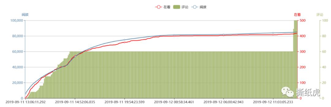 卡婷颐和园百鸟朝凤口红试色,卡婷颐和园联名定制口红