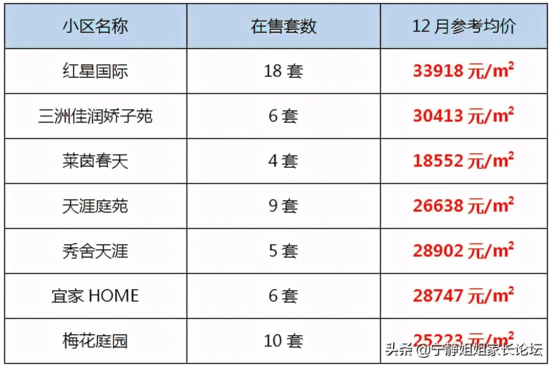 成都一环的学校,成都一环内最好的小学