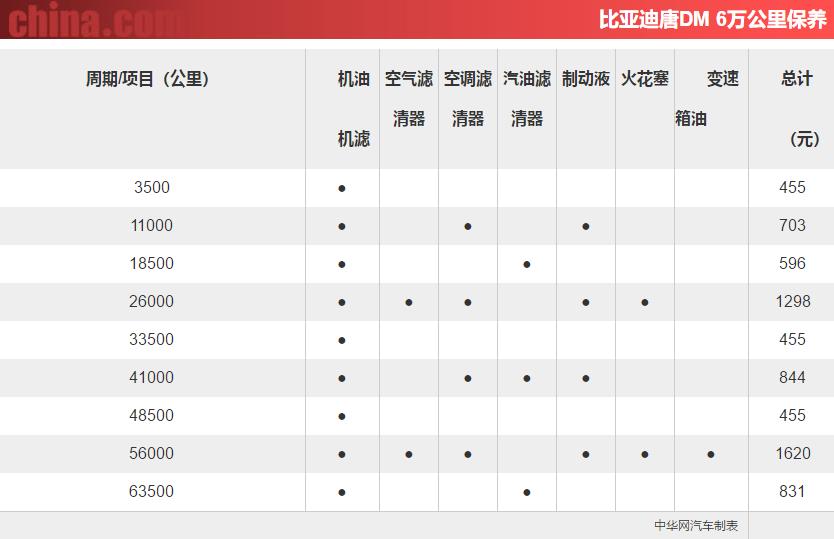 4.9秒破百的suv,4.7秒破百的汽车有哪些