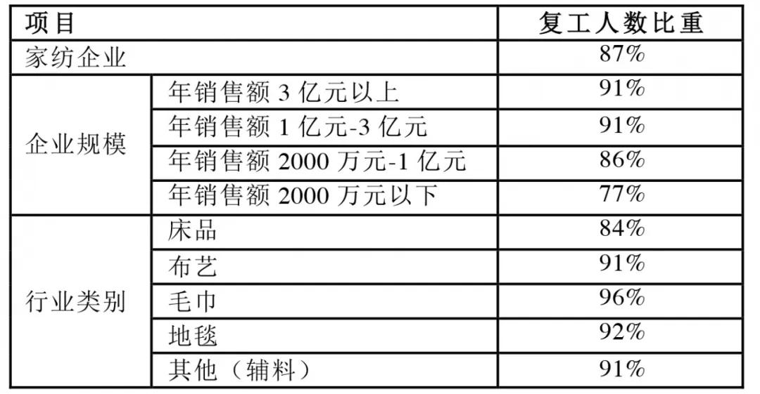 家纺业最新消息,家纺行业经济危机