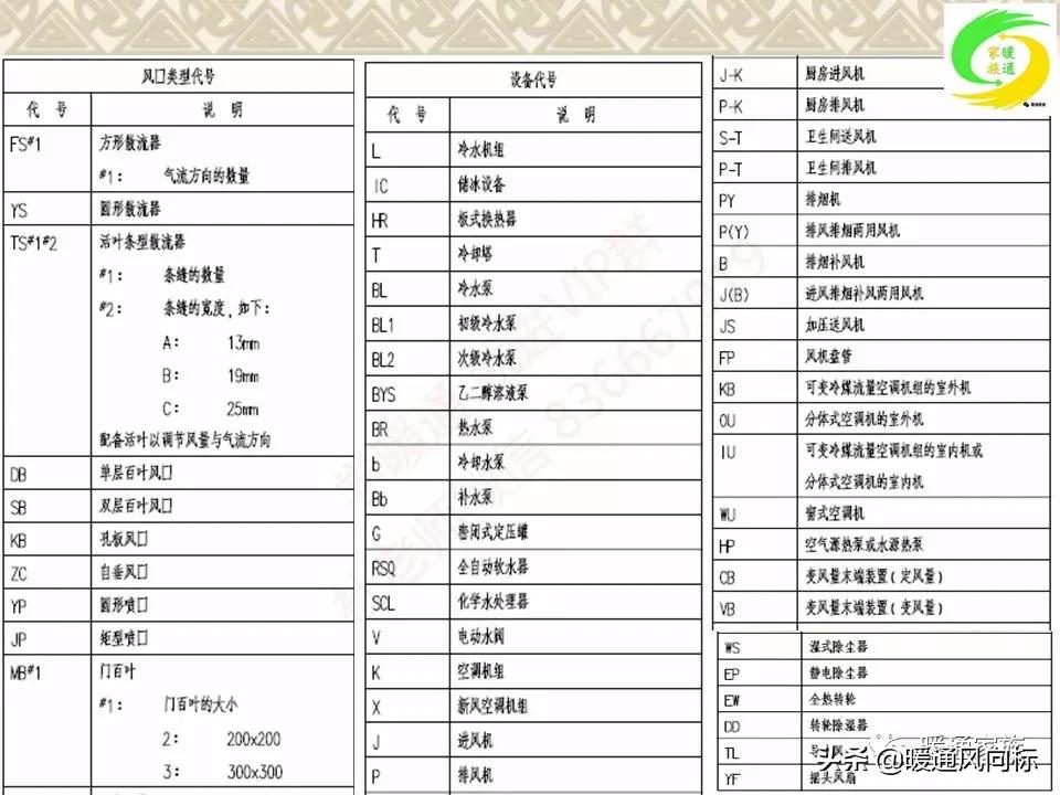 通风空调工程识图与施工课程设计,通风与空调工程施工技术实例书本