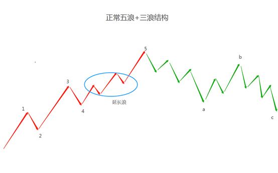 了解帆船的知识,波浪理论四十二浪图口诀心法详解