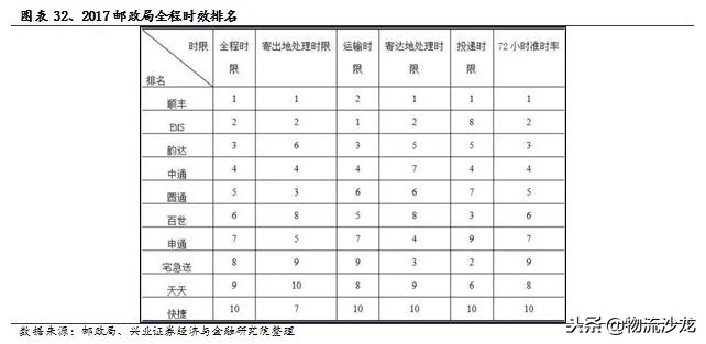 中通快递电商经营模式分析,电商成长启示录