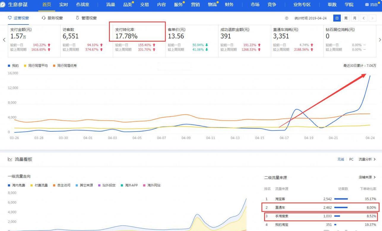 淘宝店铺打造引流方法是什么,淘宝店铺新店引流流程怎么写