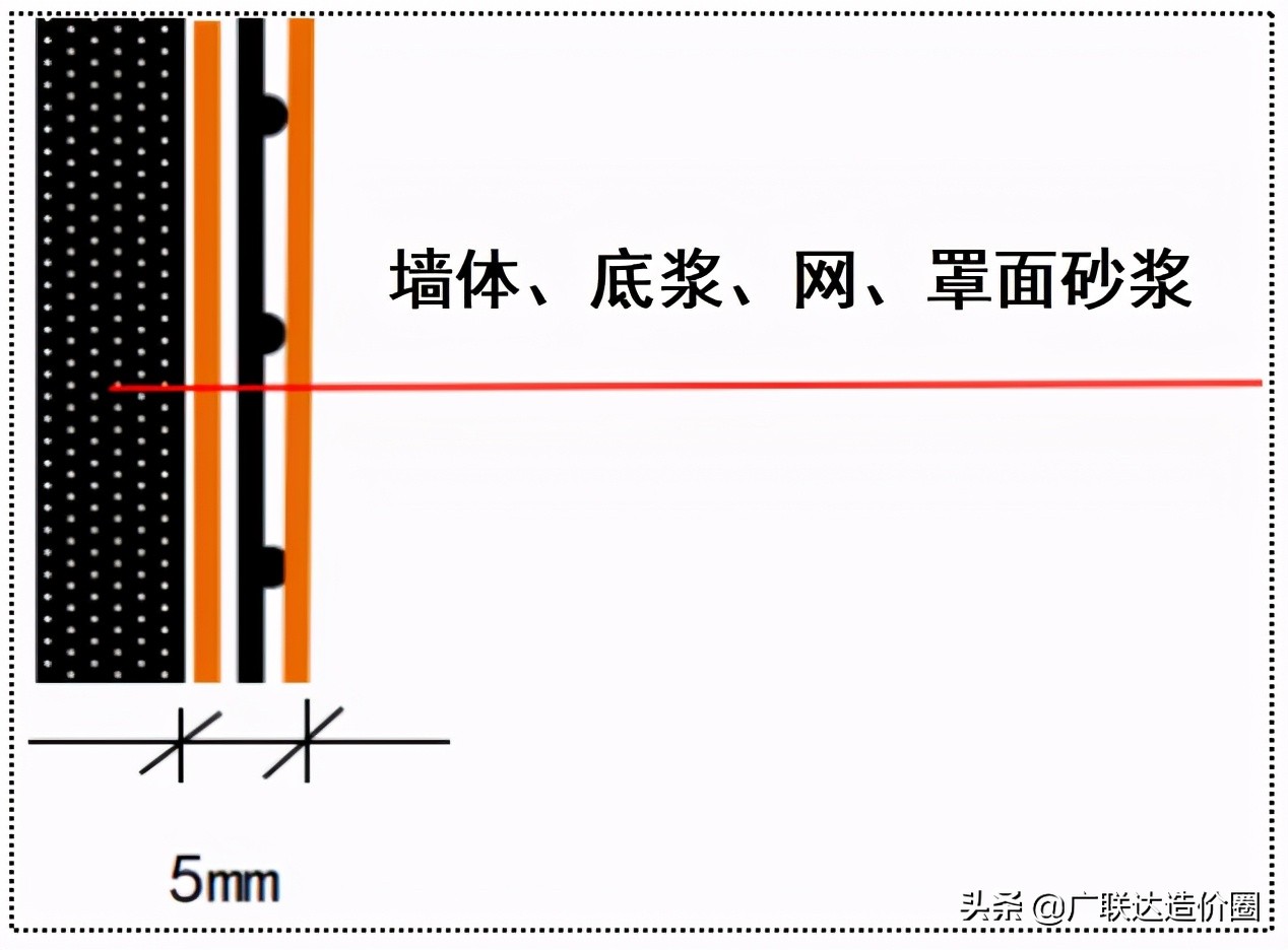 抗裂砂浆加厚的缺点,5mm抗裂砂浆怎么固定钢丝网