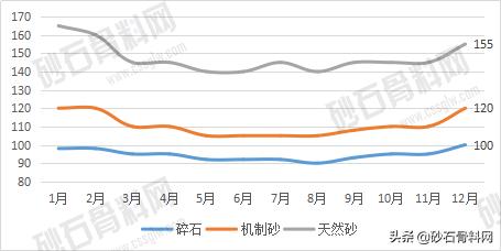 湖南砂石最新价格行情,武汉砂石价格最新行情