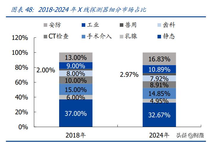 上海奕瑞平板探测器,奕瑞科技做什么的