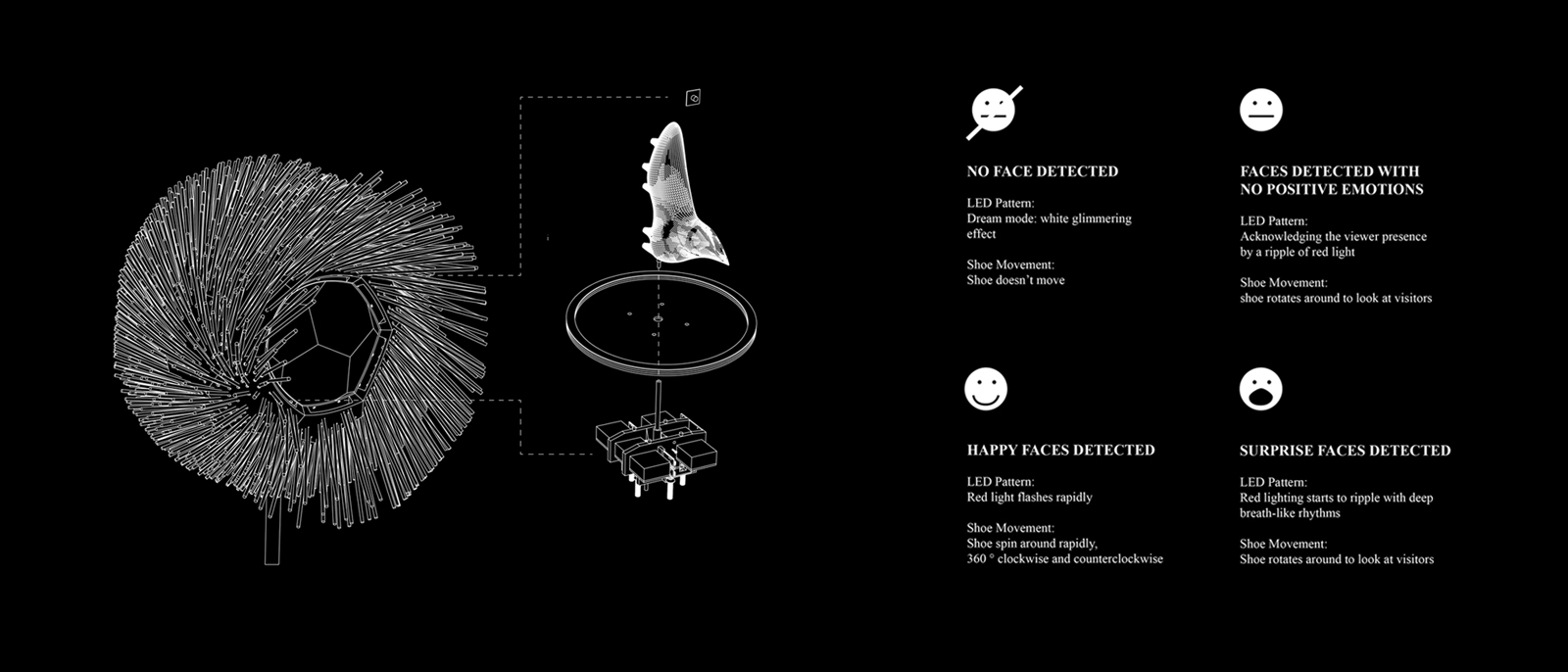 分享｜看你“脸色”行事的互动装置